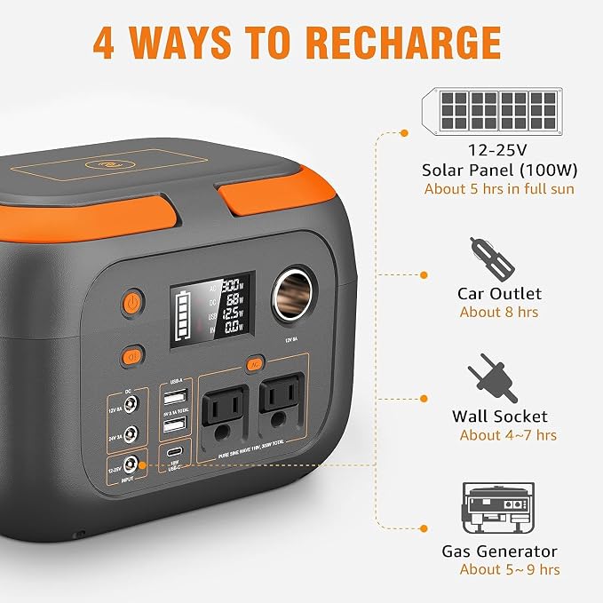 SinKeu 300W Portable Power Station, 260Wh/70400mAh Outdoor Solar Generator, Mobile Lithium Battery Pack, 110V Outlet Solar Power Banks, Camping Power Supply for Laptop, Hurricane Supplies - Image 8