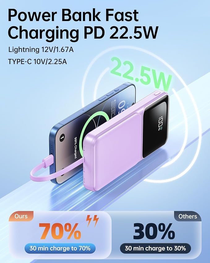 RONEGN Portable Charger with Built in Cable - Power Bank Fast Charging USB C LED Display 10000mah Battery Pack 5 Outputs & 3 Inputs for Travel Essentials iPhone Samsung Android Phones Tablets Purple - Image 3