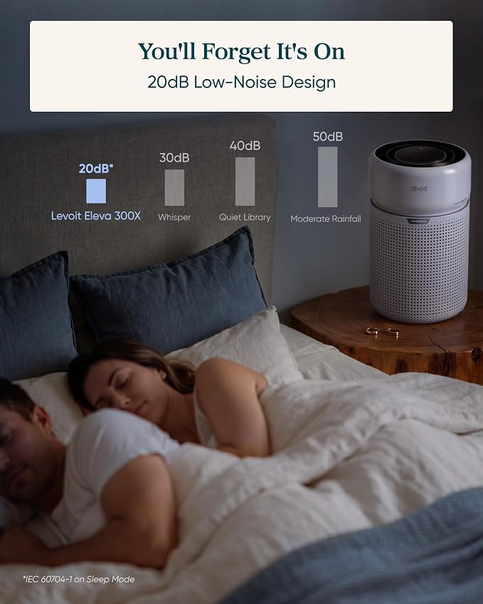 LEVOIT HEPA Air Purifier for Home Bedroom, Allergen Defense, Eleva 300X | 3-Channel Air Quality Monitor, AHAM VERIFIDE, Cover Up to 1208ft², Quiet Smart Room Purifier with AI Insight for Better Sleep - Image 8