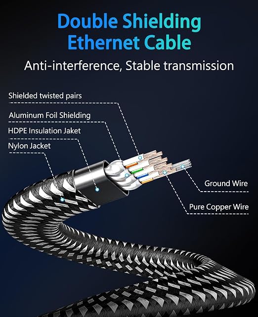 ARISKEEN Cat 8 Ethernet Cable 50 FT, Nylon Braided High Speed Cat8 Network LAN - Image 6