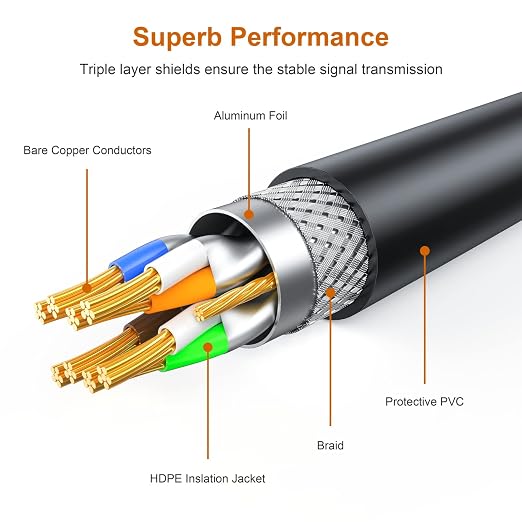 150 ft Cat 7 Ethernet Cable, Outdoor and Indoor LAN Cord - Image 3