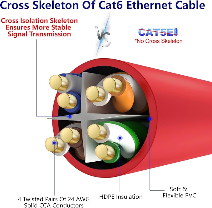 Adoreen Cat 6 Ethernet Cable 40 Ft-Red, Outdoor & Indoor Snagless Long Round - Image 4