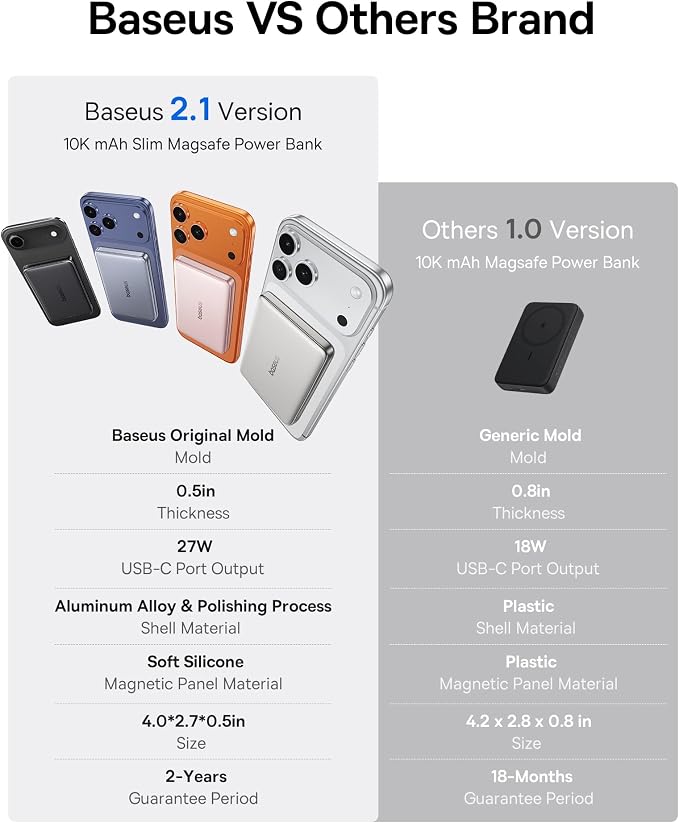 Baseus Picogo Power Bank, 0.5" Ultra Slim 10000mAh MagSafe Portable Charger, 27W Fast Charging Magnetic Battery Pack, Upgraded Polished Alloy Wireless Charger for iPhone 17 Pro Max/Air/16/15/14/13/12 - Image 7