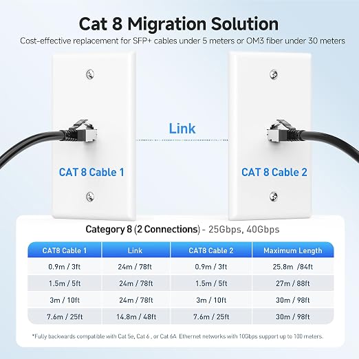 Cable Matters 2-Pack 40Gbps Shielded Cat 8 Ethernet Cable - 25ft - Image 6