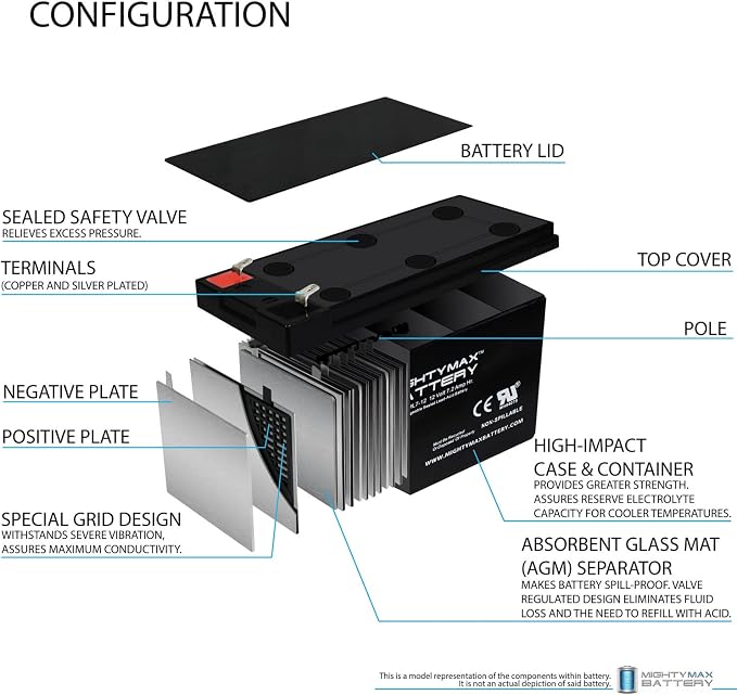 Mighty Max Battery 12V 7Ah Battery Replacement - Image 3