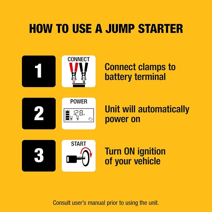 DEWALT DXAEPS14 2000 Peak Battery Amp 12V Automotive Battery Booster Jump Starter/Power Station with 120 PSI Compressor, 500W AC Power Inverter, and 15W USBa & 25W USB Ports - Image 7