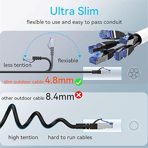 Sokqovt Cat 8 Ethernet Cable Slim 15ft Outdoor&Indoor, Pure Copper Cat8 - Image 5