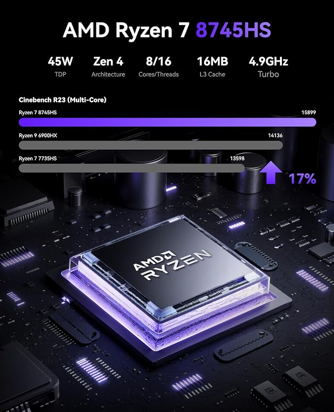 KAMRUI AM21 Mini PC, Ryzen 7 8745HS, 16GB DDR5 RAM, 1TB NVMe SSD | 8-Core 16-Thread, Up to 4.9GHz, Radeon 780M Graphics, USB4, Quad 4K Display, Dual LAN, WiFi 6 - Image 3