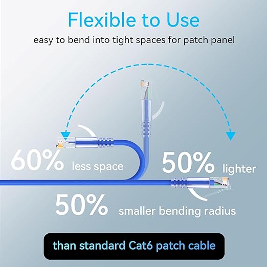 Sokqovt Cat6a Slim Ethernet Cable 1ft, Flexible 10G 550MHZ, 28AWG Pure Copper - Image 3