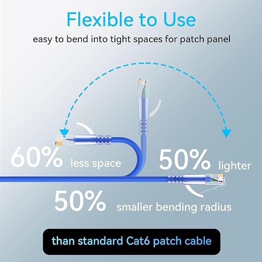 Sokqovt Cat6a Patch Cables Slim 15ft, Flexible Ethernet Cable 10G 550MHZ - Image 3