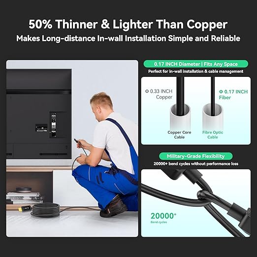 8K Fiber Optic HDMI Cable, 48Gbps Ultra High-Speed HDMI 2.1 Cable 8K@60Hz - Image 5