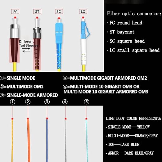 LC-OM3 6 Pigtail 6 Strand Multimode OM3/OM4 50/125 LC-UPC Fiber Pigtail - Image 6