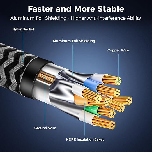 Cat 8 Ethernet Cable 3FT, High-Speed Braided Internet Cable Network Cord - Image 5