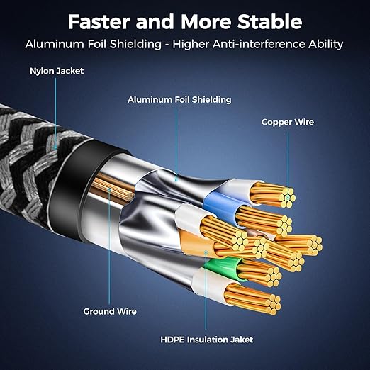 Cat 8 Ethernet Cable 50FT, High-Speed Braided Internet Cable Network Cord - Image 5