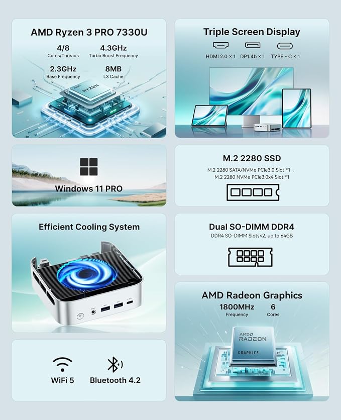 ACEMAGIC Mini PC Windows 11 Pro AMD Ryzen 7330U 16GB DDR4 RAM 256 SSD 28W | Multitasking, Quiet Cooling, Compact,Mini Computer, Triple 4K Display, HDMI, LAN, Home Office & Business PC - Image 2