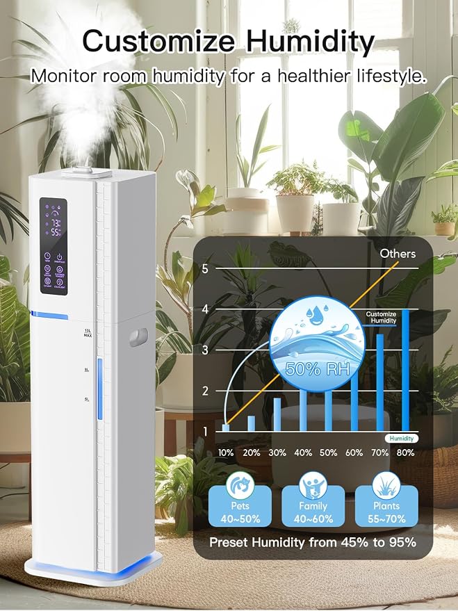 10L/2.64Gal Humidifiers for Bedroom, Top Fill Quiet Ultrasonic Cool Mist Humidifier Large Room, Covers 550ft², 60H Runtime, 24H Timer, 3 Mist Modes Humidifiers for Home, Office, Plants, White - Image 8