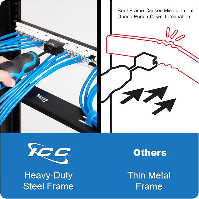 ICC CAT6 Patch Panel, UL Listed & PoE++ Rated Gigabit Applications, Rackmount - Image 9