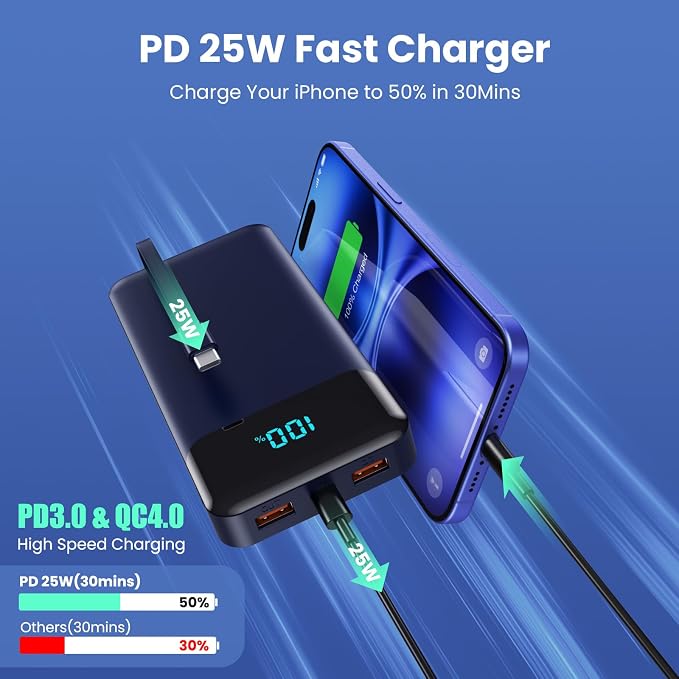 Portable Charger Power Bank 40800mAh with 3 Built-in Cables,25W Fast Phone Charging Portable Battery Pack,5 Outputs Travel Essentials Outdoor External Battery for iPhone 17/16,Galaxy Android etc-Blue - Image 3
