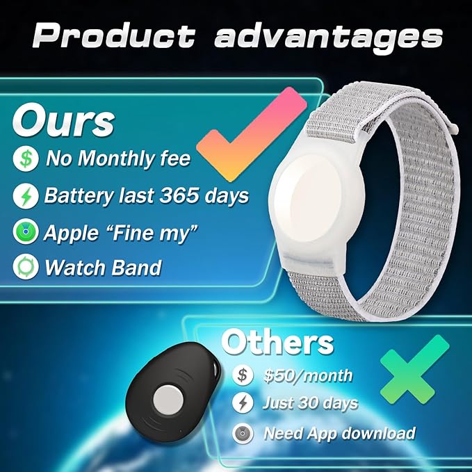 GPS Tracker for Kids, Special Needs, Elderly - Image 3