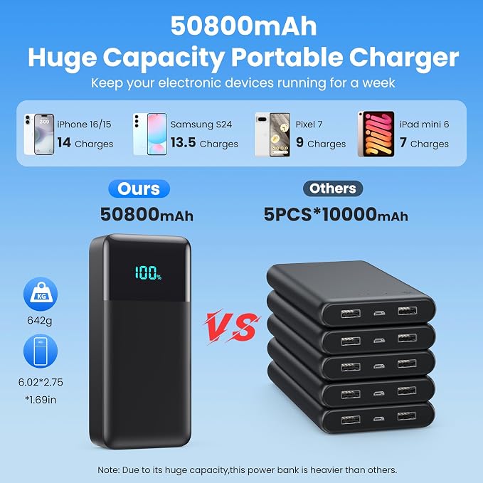 Portable Charger 50800mAh Power Bank with 3 Built-in Cable,25W PD USB C Power Bank Fast Phone Charging,QC4.0 Travel Outdoor Essential Portable Phone Battery Pack for iPhone 17/16/15/14,Galaxy Android - Image 4