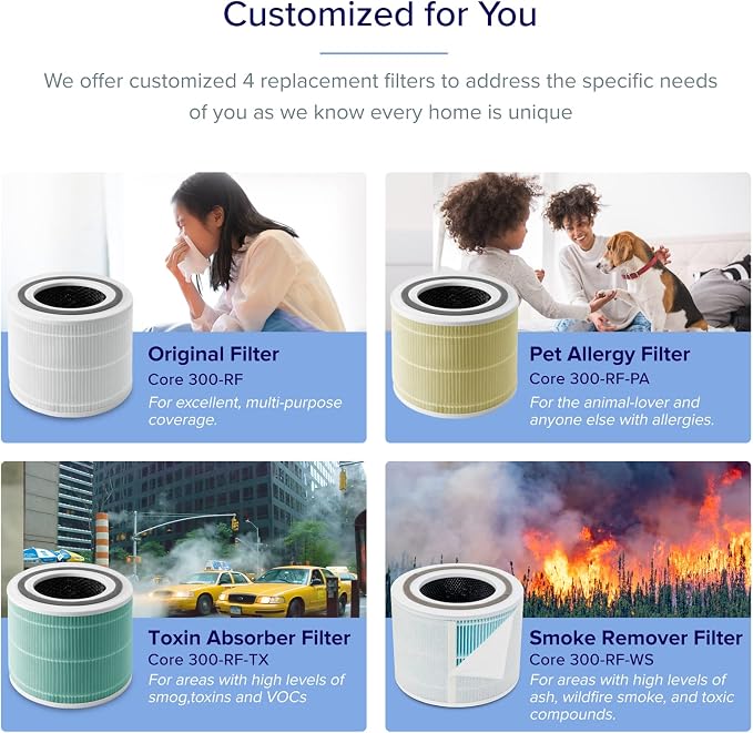 LEVOIT Air Purifiers for Home Bedroom, HEPA Sleep Mode, AHAM VERIFIDE, Smart WiFi for Home Large Room, Quiet Cleaner for Pet Hair, Allergies, Dust, Smoke, Pollon, Alexa Control, Core300S-P, White - Image 7