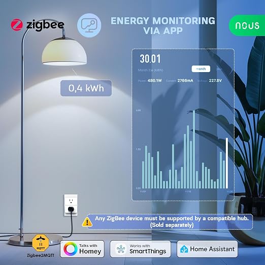 Zigbee Smart Plug, Energy Monitoring,   Required, ETL - Image 6