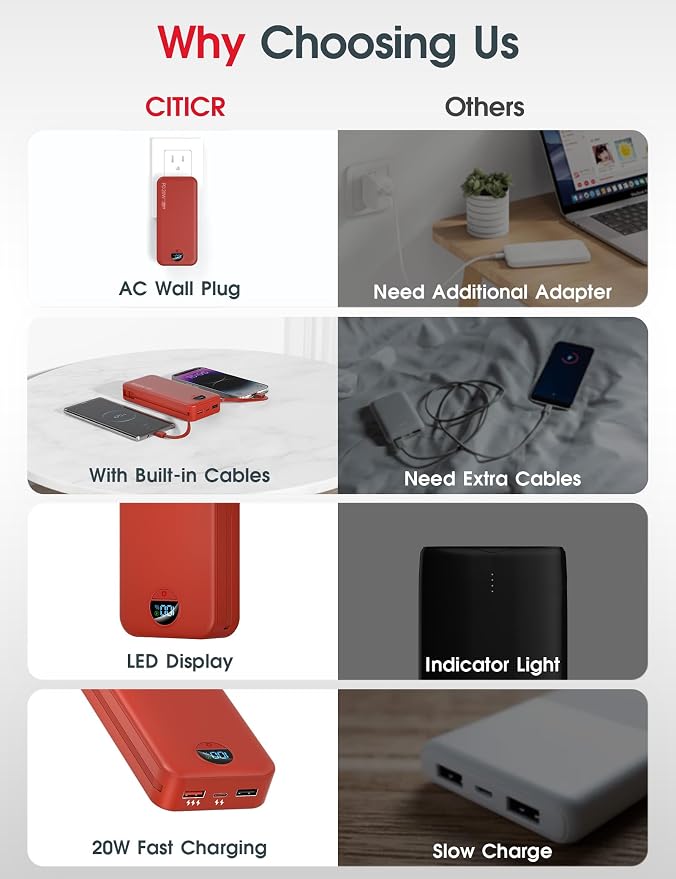 citicr Portable Charger Power Bank, 20000mAh PD20W USB C Fast Charging with Built-in Cable & Wall Plug, External Battery Pack with LED Display, Travel Essential for iPhone, iPad, Samsung Red - Image 3