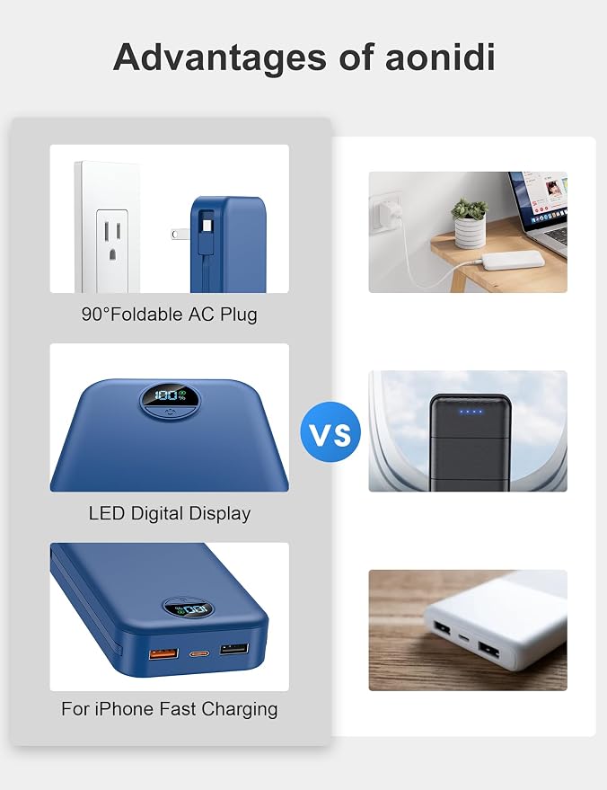 20000mAh Ultra-Portable-Charger-Power-Bank with Built in Cables&AC Wall Plug,PD20W USB-C Fast Charging Cell Phone Charger Battery Pack,LED Display Travel Battery Bank for All iPhone,Samsung,Android - Image 3