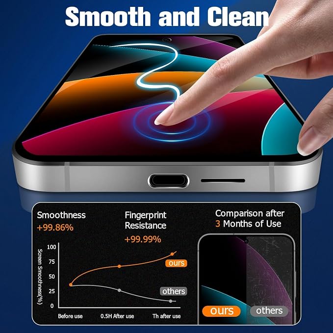 Screen Protector for Galaxy S24 Plus with2 Pack Camera Lens Protector, Support - Image 2
