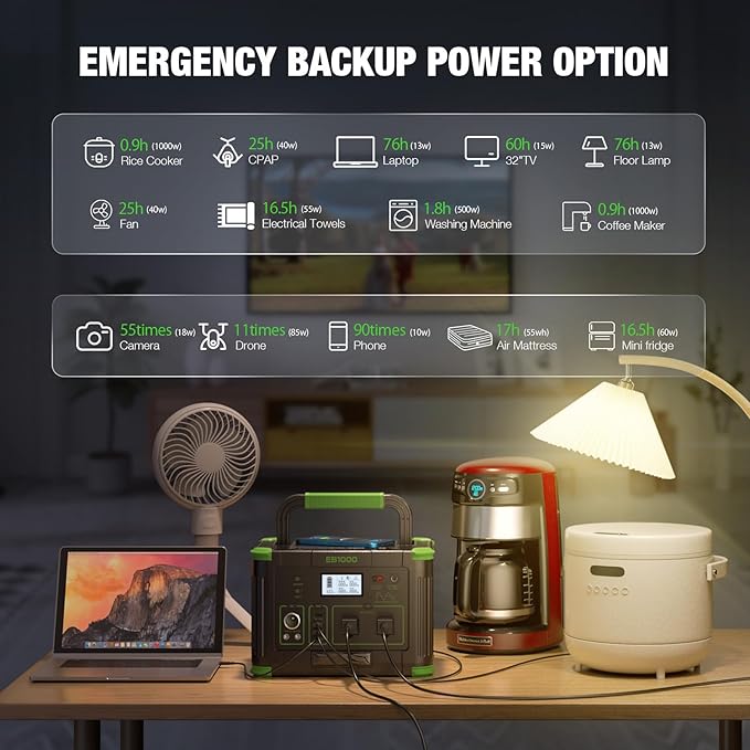 Portable Power Station 1000W (Peak 2000W), 999Wh Solar Generator, 110V Pure Sine Wave AC Outlet with PD 60W USB-C Fast Charging, Outdoor Camping RV Van Home Backup Off-Grid Living - Image 4