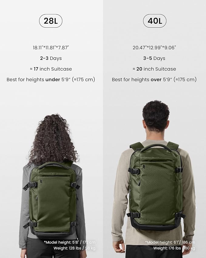 tomtoc Travel Backpack 28L, TSA Friendly Flight Approved Carry-on Luggage - Image 10