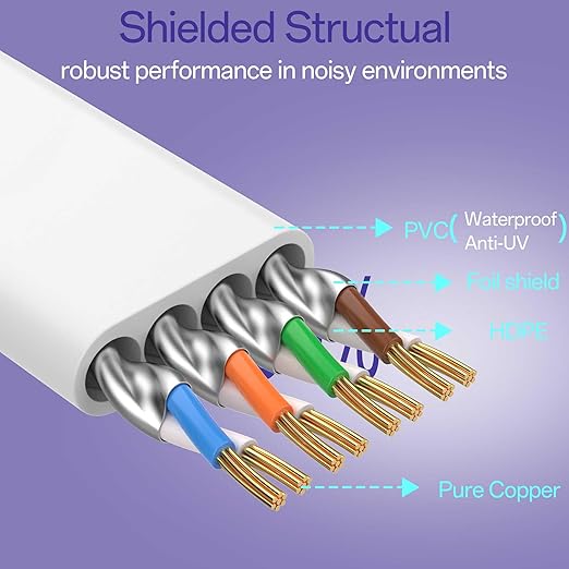 Cat8 Flat Ethernet Cable 15 FT Indoor & Outdoor, Invisable Ultra-Thin Ethernet - Image 3