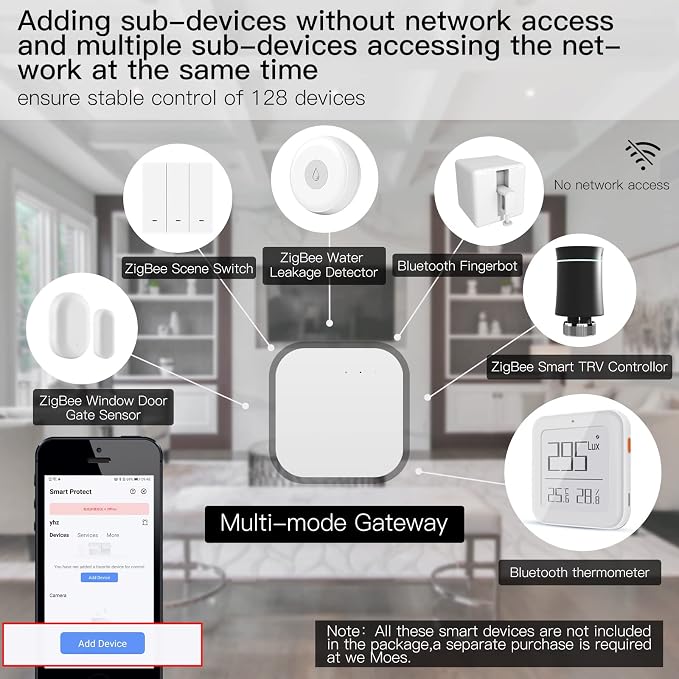 MOES ZigBee 3.0 & Bluetooth & Mesh Hub Only Support Tuya Device Work - Image 2