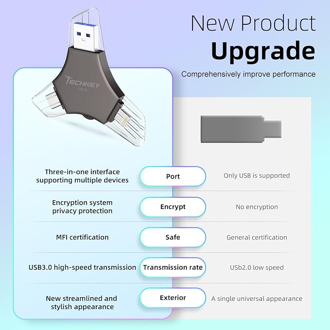 MFi Certified USB 3.0 Flash Drive 128GB - Image 2