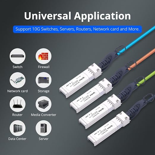 ipolex 10G SFP+ Cable, Direct Attach Copper Passive Twinax Cable, - Image 5