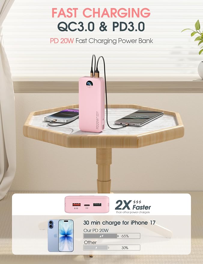 Portable Charger, 20000mAh PD20W Fast Charging Power Bank with Built-in Cables & Wall Plug, External Battery Pack with LED Display, Travel Essentials Battery Bank for iPhone, iPad, Samsung Fairy Pink - Image 4