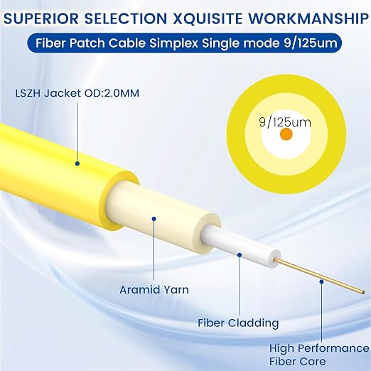 0.5m/1.6ft OS2 LC to LC Fiber Patch Cable, 1G/10Gb 9/125um SIMPLEX SMF Single - Image 2