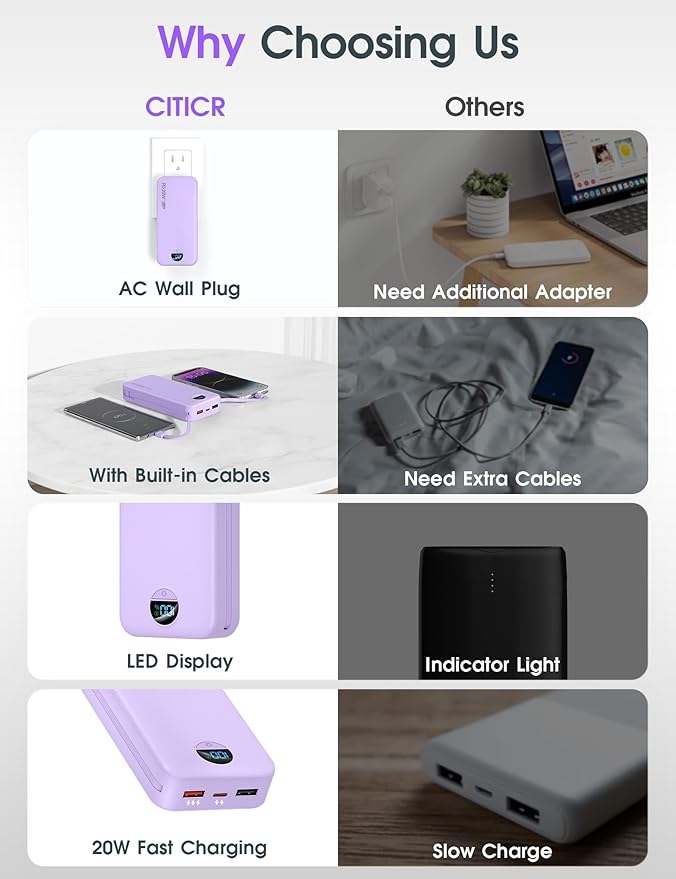 citicr Portable Charger Power Bank, 20000mAh PD20W USB C Fast Charging with Built-in Cables & Wall Plug, External Battery Pack with LED Display, Travel Essentials for iPhone, iPad, Samsung Purple - Image 3