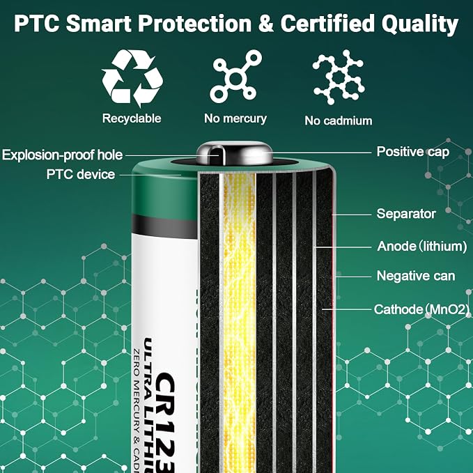 rapthor CR123A 3V Lithium Batteries CR17345 16 Pack 1650mAh High Power 123A 10 - Image 8
