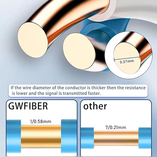 cat 6 ethernet cable 25 ft Heavy Duty Internet cable CAT5e/CAT6 rate higher - Image 4