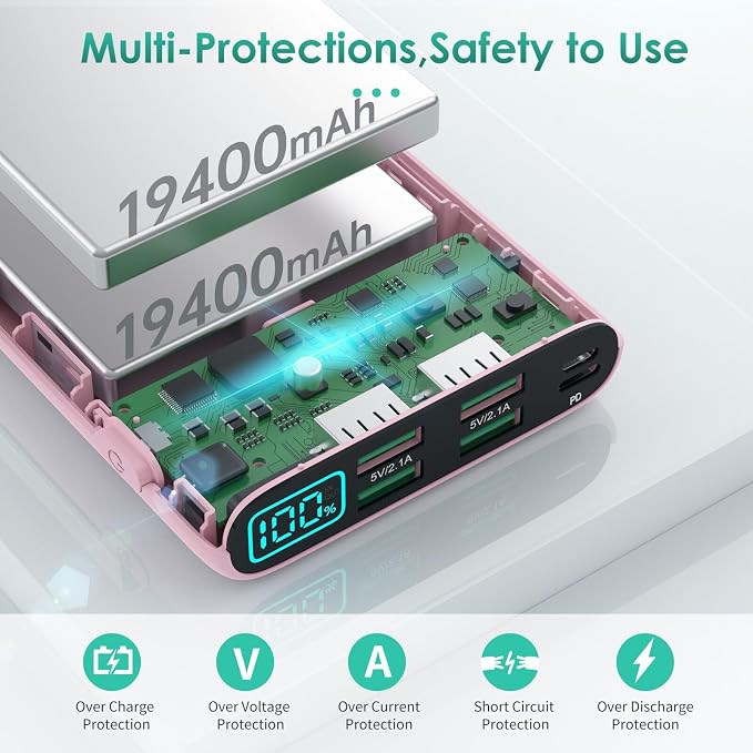 Portable Charger 38800mAh,LCD Display Power Bank,5 USB Outputs Battery Pack Backup, USB-C 3A in&out Travel Essential Portable Phone Charger For iPhone 17/16/15/14/13 Pro/12,Android Samsung Galaxy-Pink - Image 2