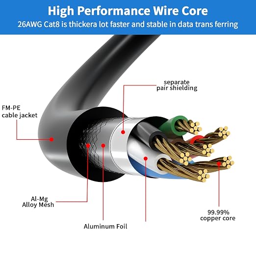 Cat 8 Ethernet Cable 350FT, High Speed 40Gbps, - Image 3