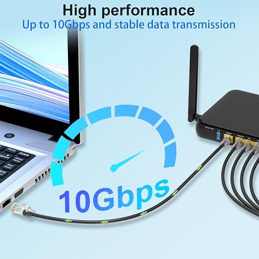 Cat 6 Patch Cables 7 feet, Slim Cat6a Ethernet Patch Cable 10Gbps 550Mhz - Image 2