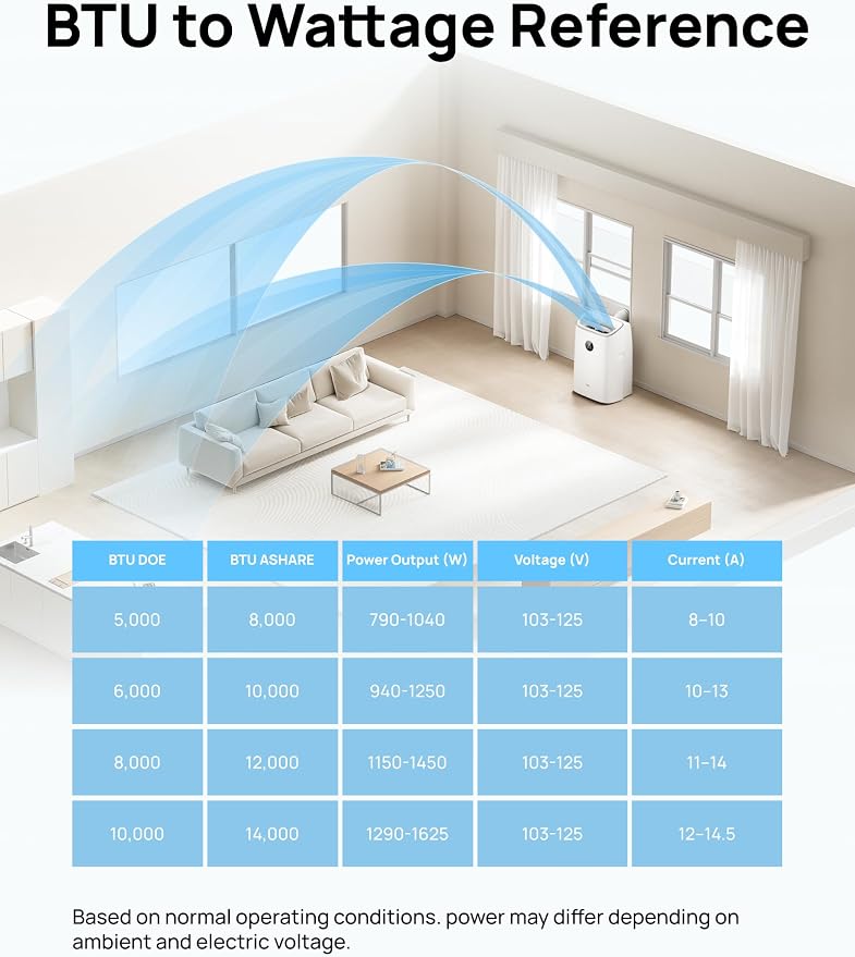 Dreo Portable Air Conditioners, 12,000 BTU AC Unit for Bedroom with Drainage-free Cooling, 46dB Quiet, APP/Voice/Remote, 24h Timer with Fan & Dehumidifier, Smart Standing AC for Room Indoors, AC515S - Image 10