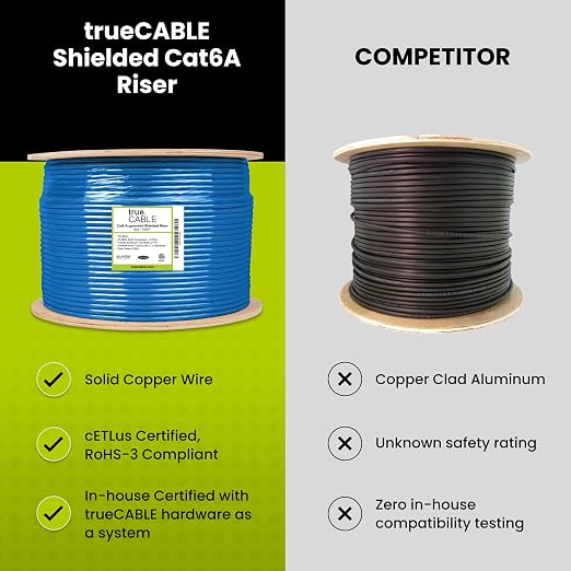 TRUE CABLE Cat6A Shielded Riser Bulk Ethernet Cable, 23AWG Solid Bare Copper - Image 3