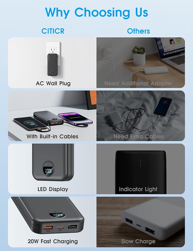 Portable Charger, 10000mAh PD20W Fast Charging Power Bank with Built-in Cables & Wall Plug, External Battery Pack with LED Display, Travel Essentials Battery Bank for iPhone, iPad, Samsung Matte Black - Image 3