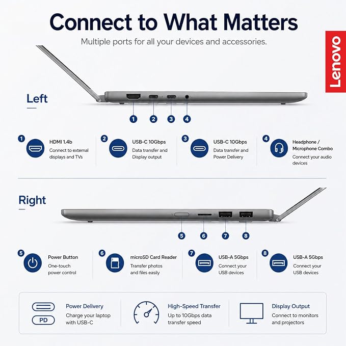 Lenovo IdeaPad 5 2-in-1 Convertible Laptop, AMD Ryzen 7 8845HS Processor, 16" WUXGA IPS Touchscreen, 16GB DDR5 RAM, 512GB SSD, Fingerprint Reader, Backlit Keys, Wi-Fi 6, Windows 11 Home, WOWPC USB - Image 7