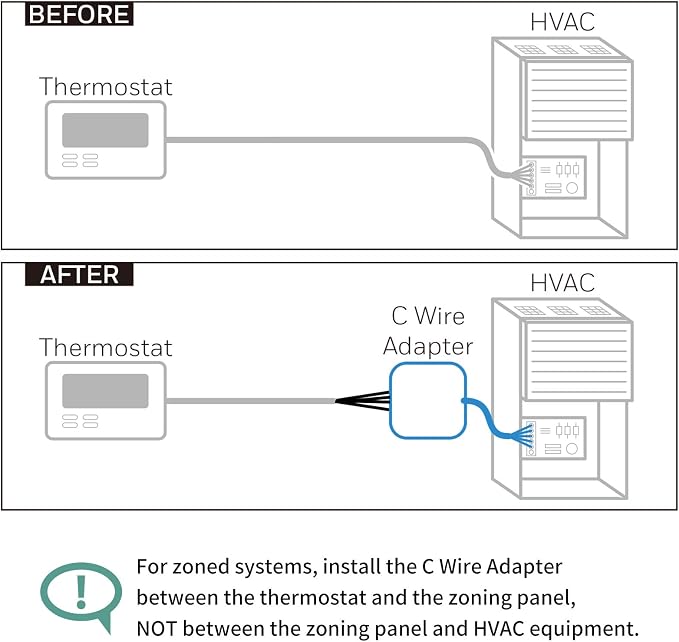Briidea C-wire Power Adapter, Use - Image 3