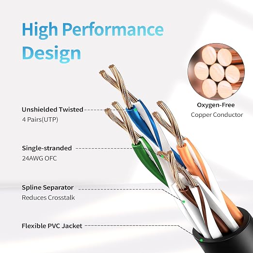Cat 6 Ethernet Cable 10ft, Indoor&Outdoor, High Speed 10Gbps 24AWG Pure Copper - Image 3