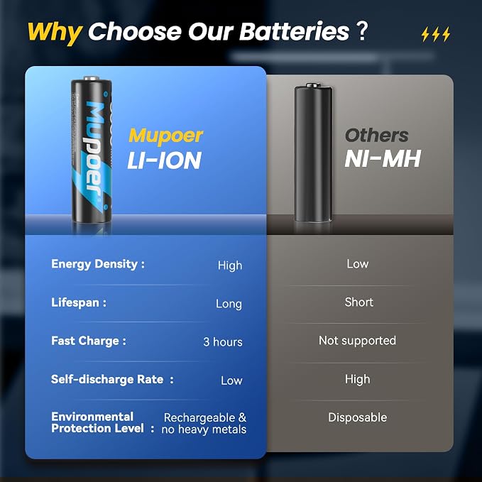 Rechargeable AA Batteries Lithium - Image 5